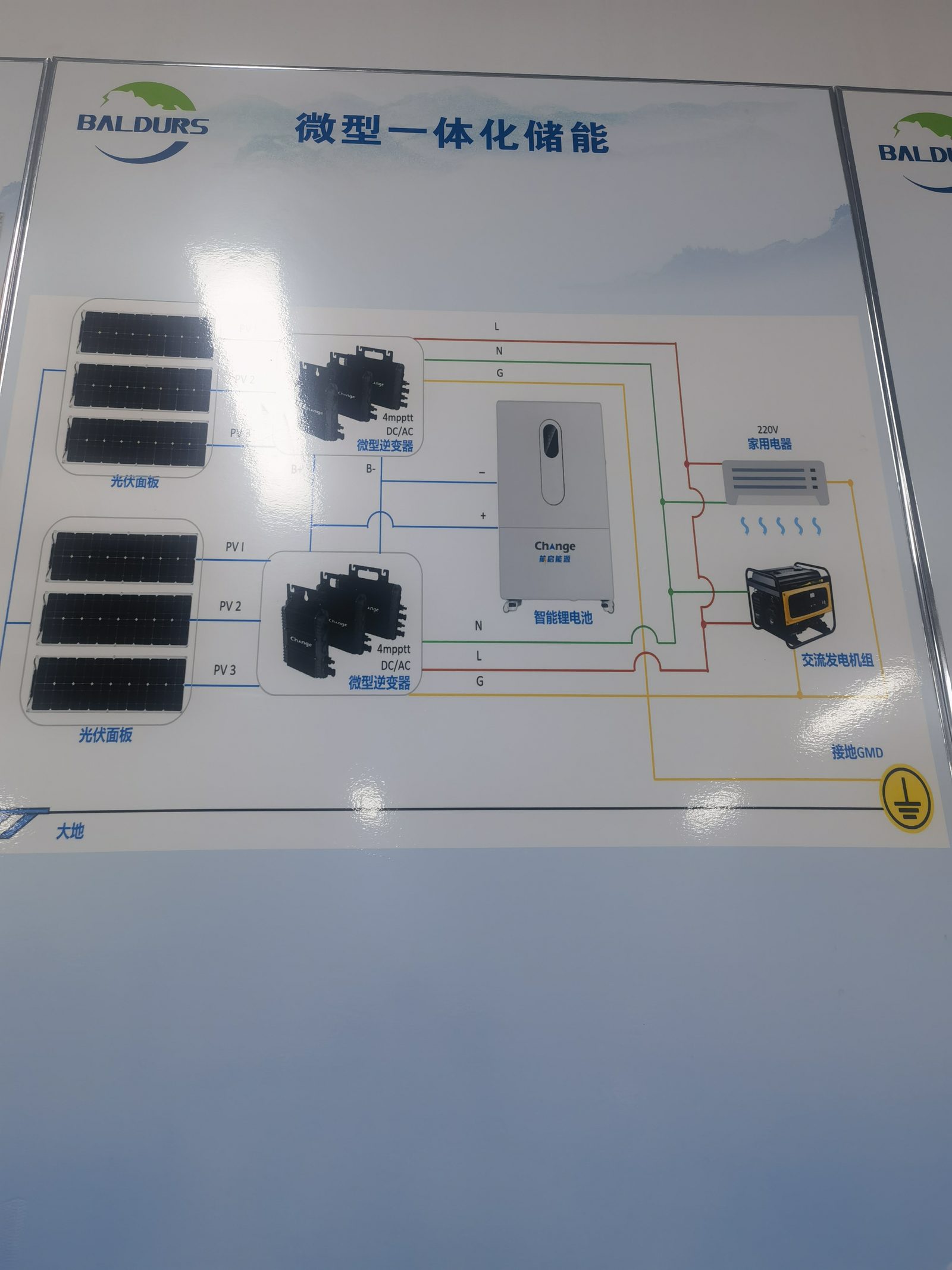 Balcony solar storage system working diagram